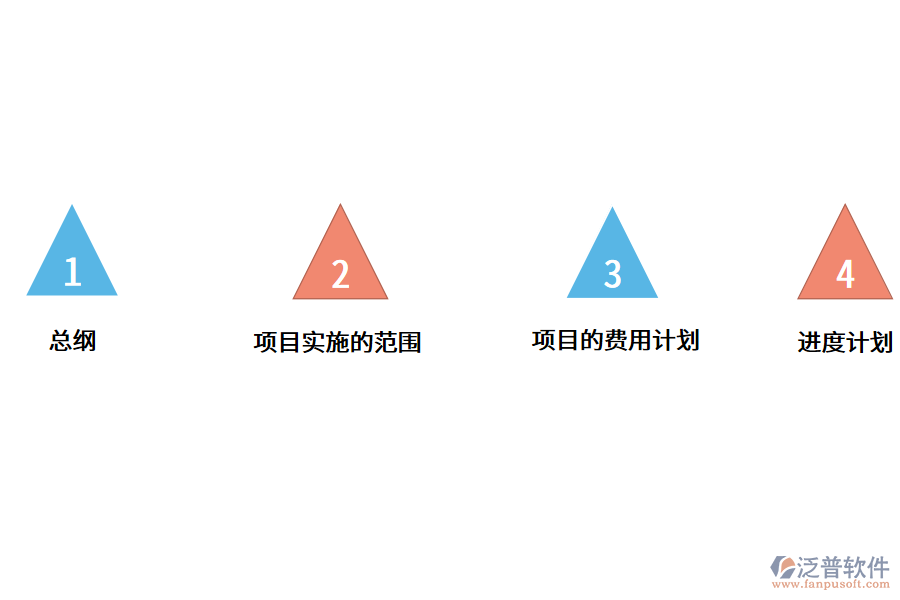 <a href=http://m.newsbd7.com/fanpuerp/ target=_blank class=infotextkey>ERP軟件</a>項目.png