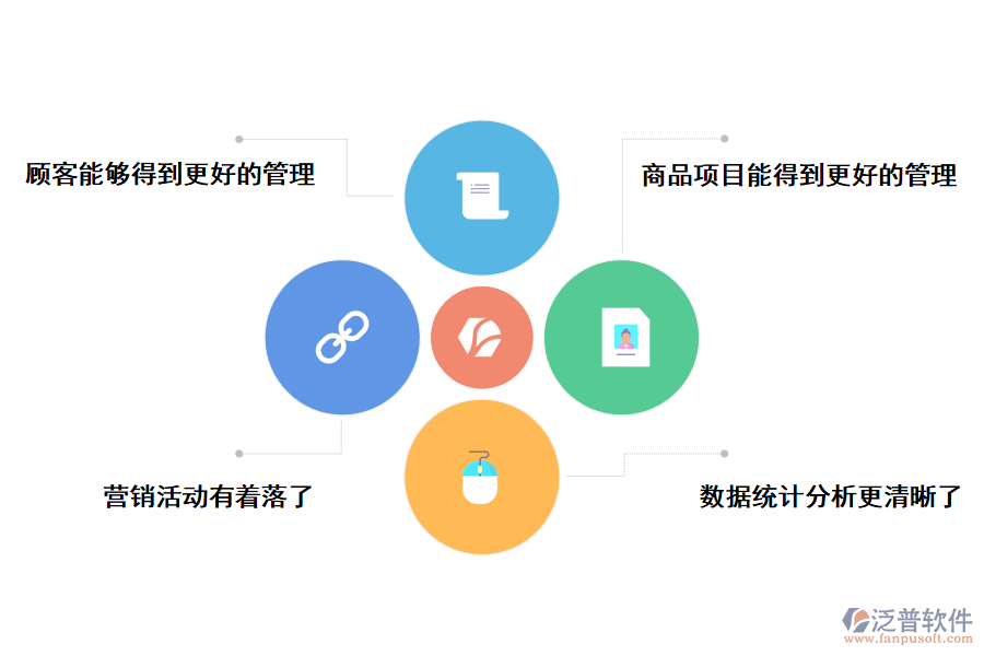 泛普軟件的會員管理系統(tǒng)的價值