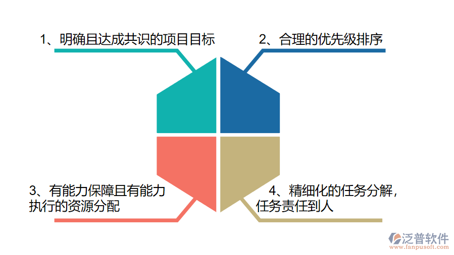 多項(xiàng)目png