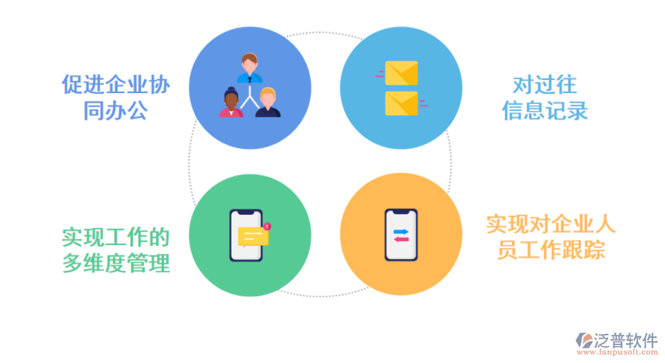 <a href=http://m.newsbd7.com/oa/ target=_blank class=infotextkey>OA<a href=http://m.newsbd7.com/oa/ target=_blank class=infotextkey>辦公軟件</a></a>的優(yōu)勢.png