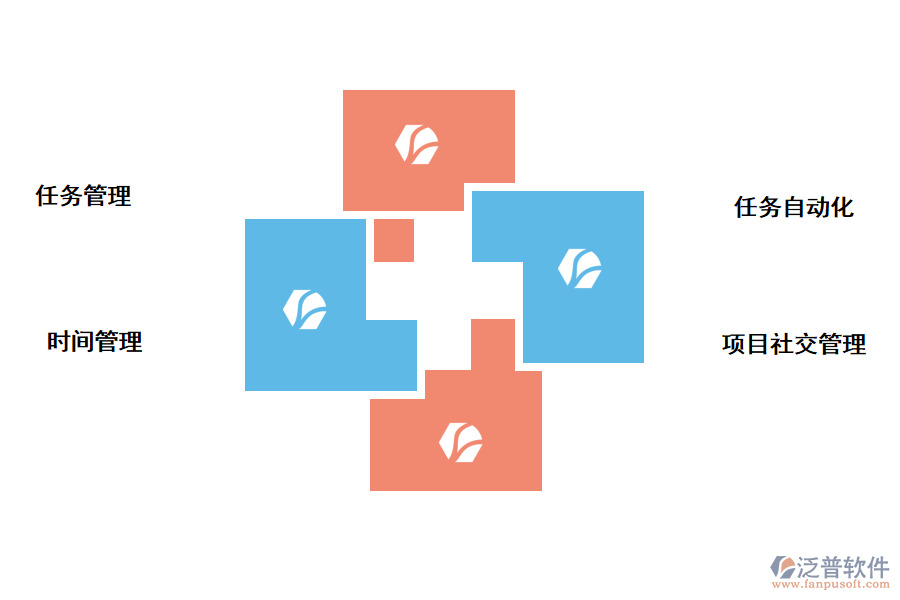 泛普項目管理功能