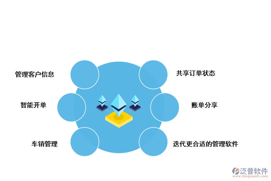 泛普軟件訂單管理系統可以幫助企業(yè)做什么