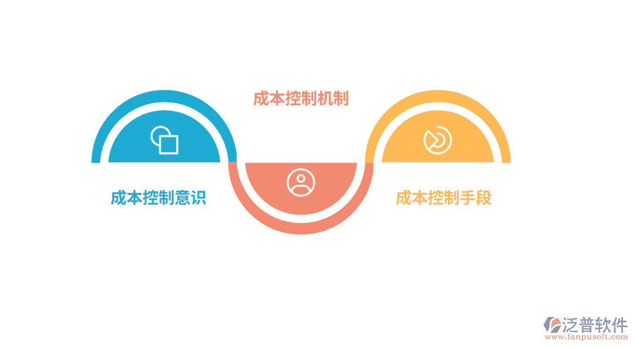 建筑工程項(xiàng)目成本控制png