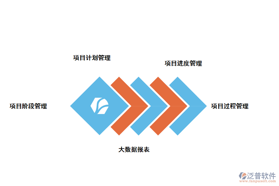 泛普軟件工程項目管理系統(tǒng)的核心功能