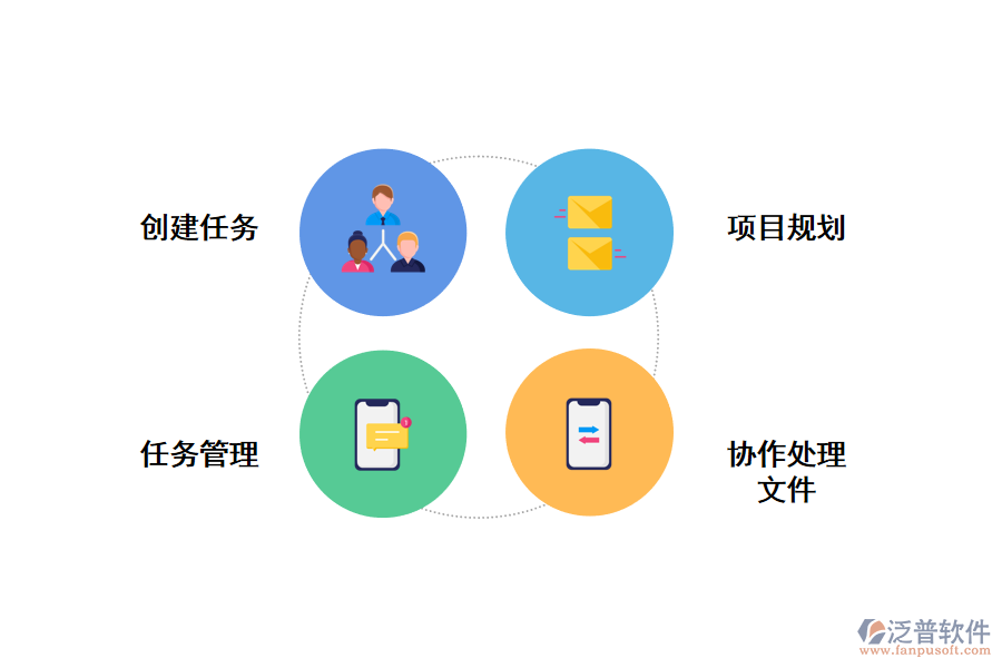 開發(fā)項(xiàng)目管理功能