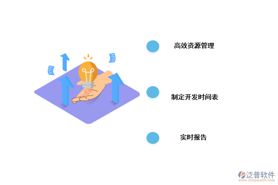 產(chǎn)品開(kāi)發(fā)用處