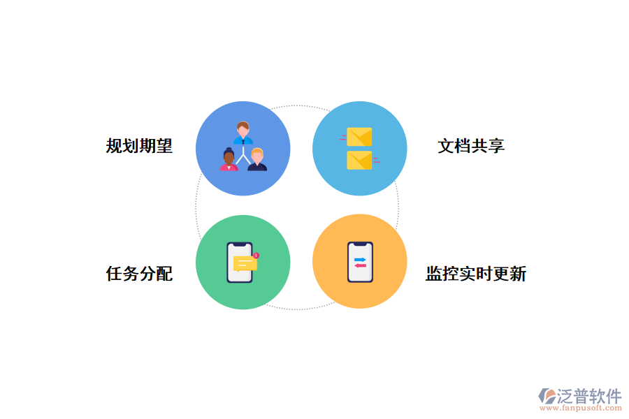 泛普<a href=http://m.newsbd7.com/xm/ target=_blank class=infotextkey>項(xiàng)目管理軟件</a>對(duì)軟件開(kāi)發(fā)團(tuán)隊(duì)的功能