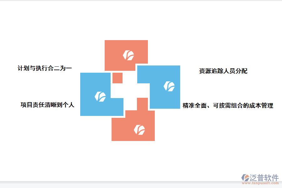 項目管理系統(tǒng)的功能應(yīng)用