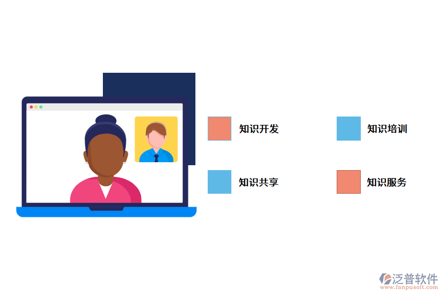 知識(shí)管理系統(tǒng)功能設(shè)計(jì).png