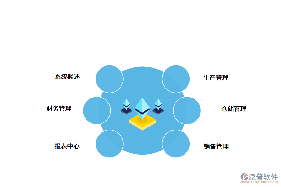 紡織行業(yè)<a href=http://m.newsbd7.com/fanpuerp/ target=_blank class=infotextkey><a href=http://m.newsbd7.com/fanpuerp/ target=_blank class=infotextkey>erp系統(tǒng)</a></a>.png