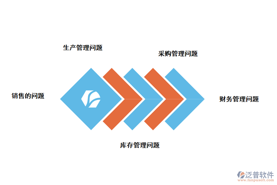 進銷存軟件的好處