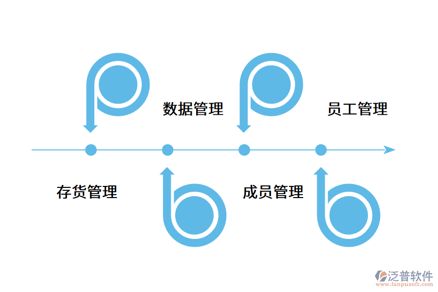 收銀系統(tǒng)對(duì)于服裝店的意義.png