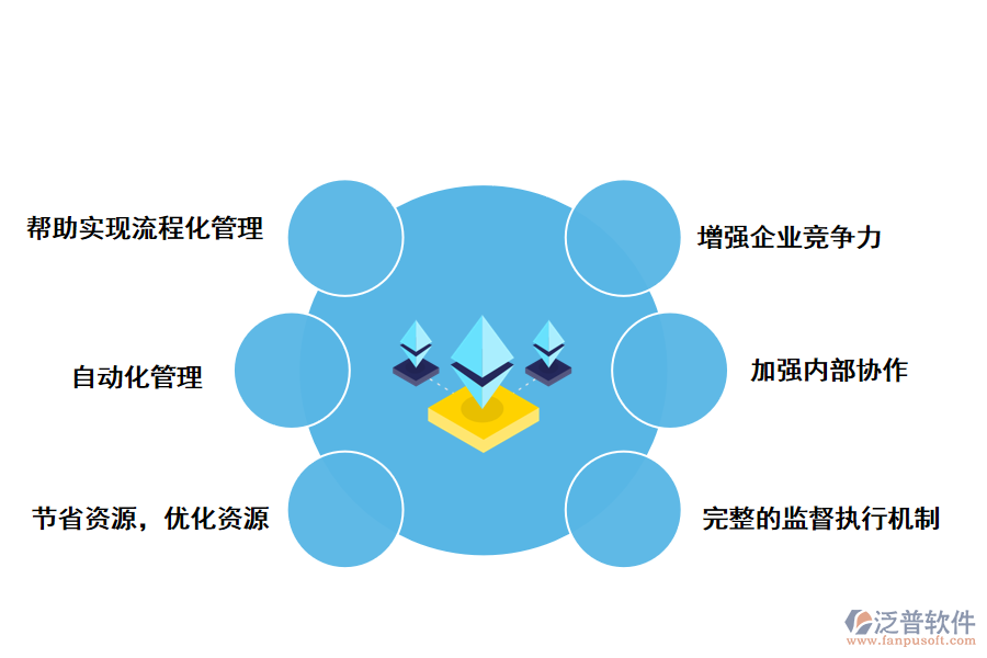 泛普軟件工程項目管理系統(tǒng)的核心功能