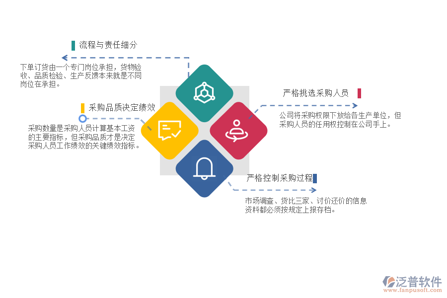 泛普軟件針對(duì)財(cái)務(wù)管理的問題的建議