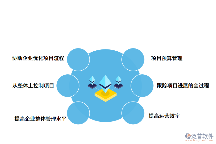泛普軟件項目管理軟件的運(yùn)行管理解決方案