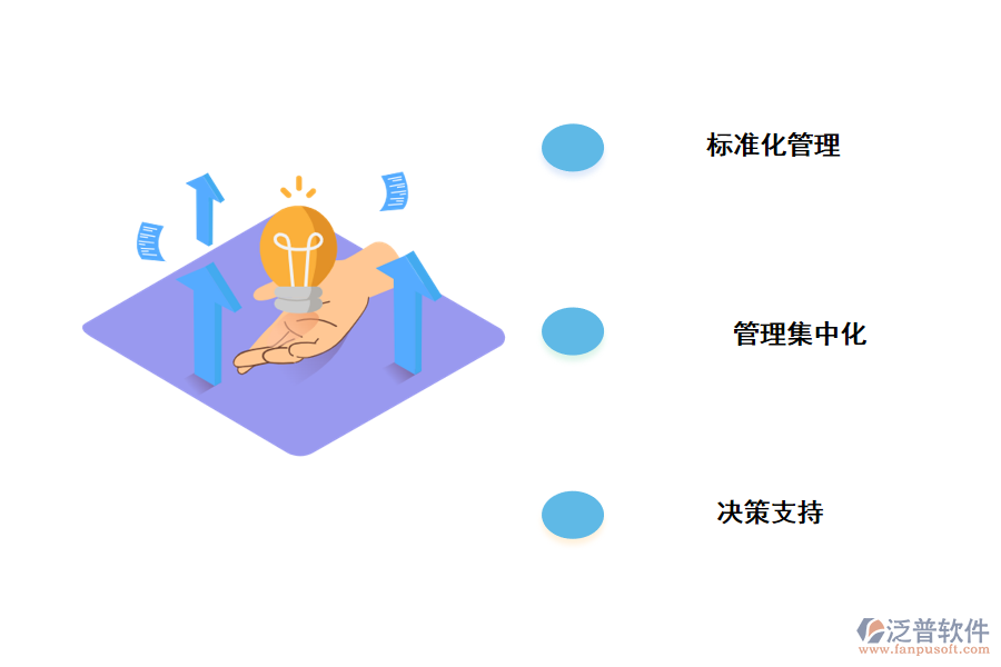 泛普軟件項(xiàng)目合同檔案管理系統(tǒng)的好處