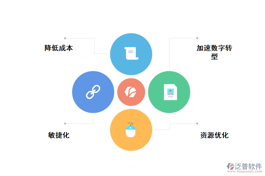 泛普無代碼開發(fā)平臺的優(yōu)勢