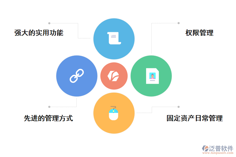 泛普軟件固定資產管理系統(tǒng)的特點