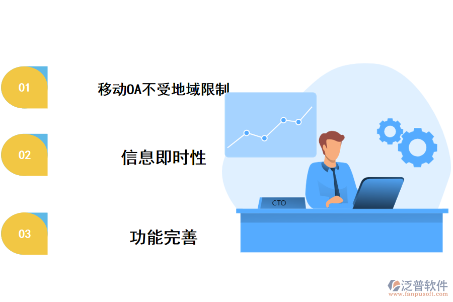 泛普移動(dòng)OA辦公優(yōu)勢