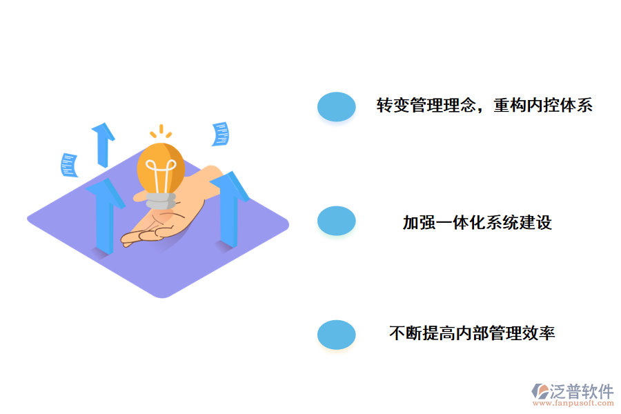 泛普軟件業(yè)財一體化管理的好處