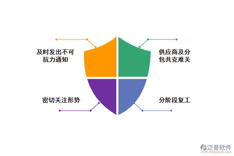 泛普分享應(yīng)對疫情影響建筑業(yè)的措施