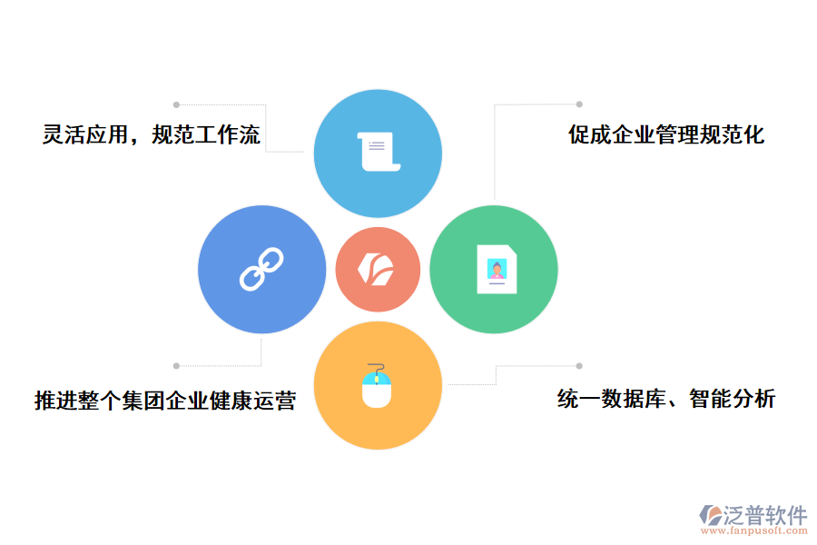 泛普軟件項目管理系統(tǒng)信息化的好處