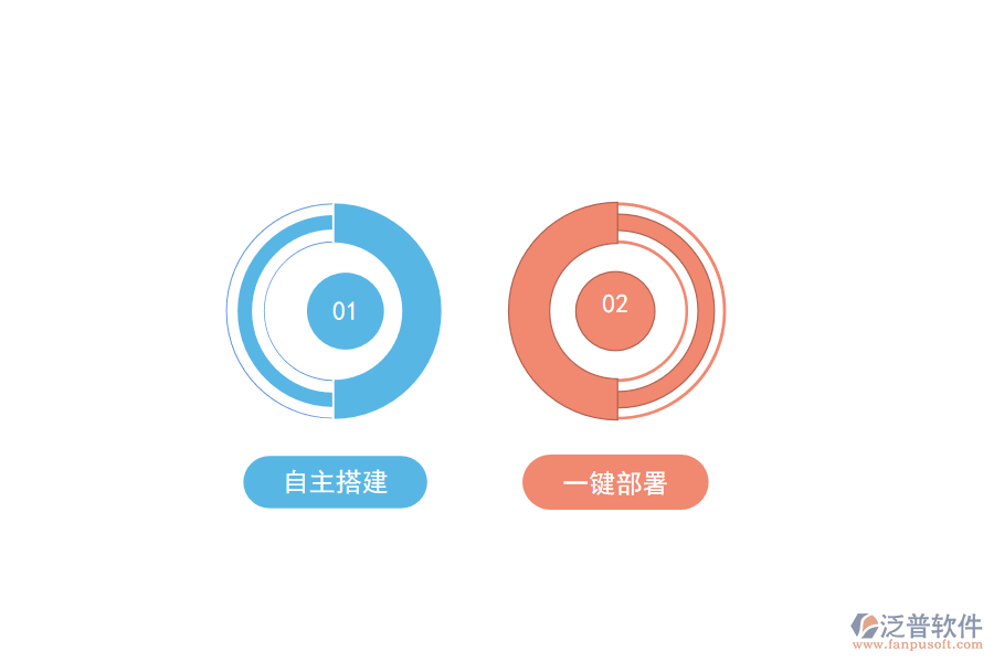 泛普無(wú)代碼開發(fā)平臺(tái)