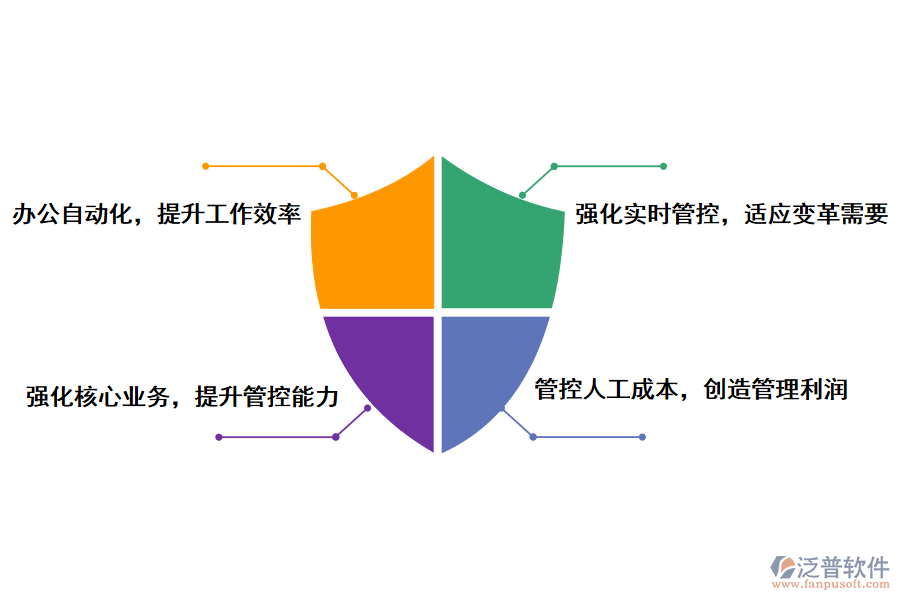 泛普軟件人事管理系統(tǒng)的應用價值