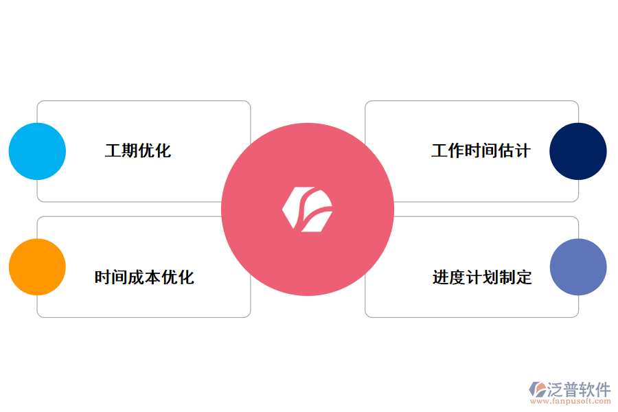 泛普項(xiàng)目管理軟件時間管理