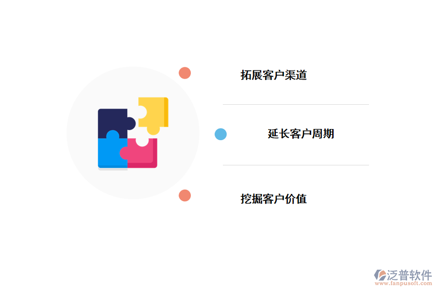 泛普<a href=http://m.newsbd7.com/crm/ target=_blank class=infotextkey>CRM</a>進(jìn)行高效客戶管理