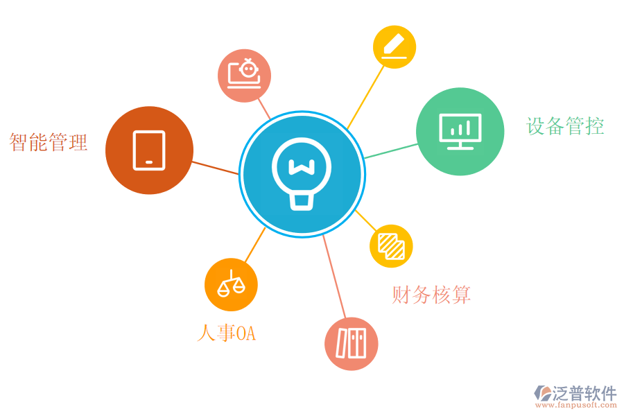 泛普軟件人事管理系統(tǒng)的特點