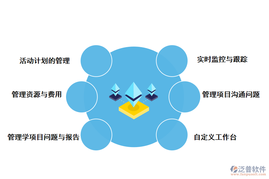 泛普軟件項(xiàng)目管理軟件的好處