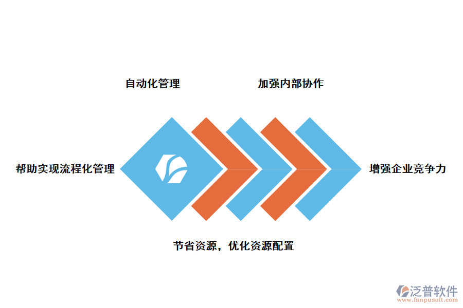 泛普軟件石油工程項目管理系統的好處