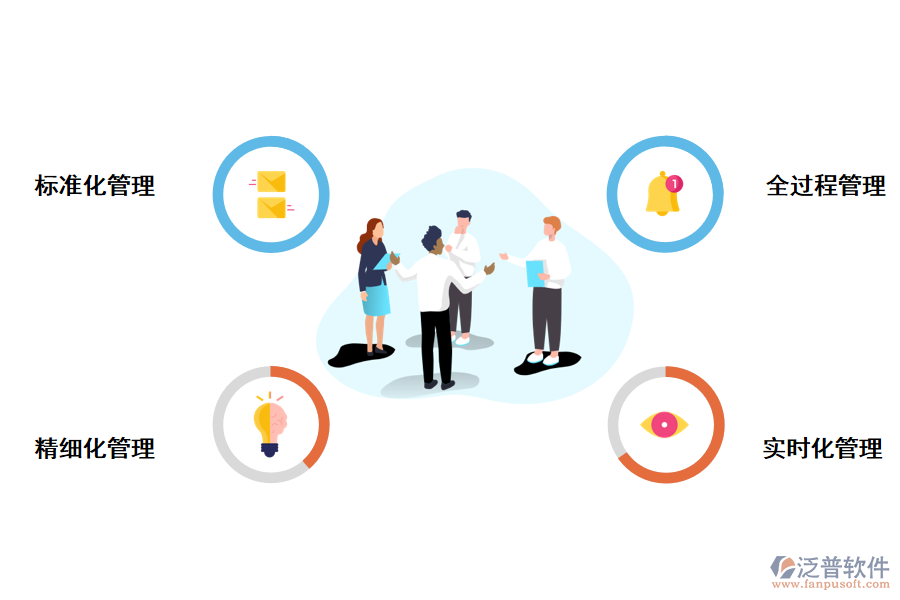 泛普軟件讓企業(yè)研發(fā)項(xiàng)目管理更高效