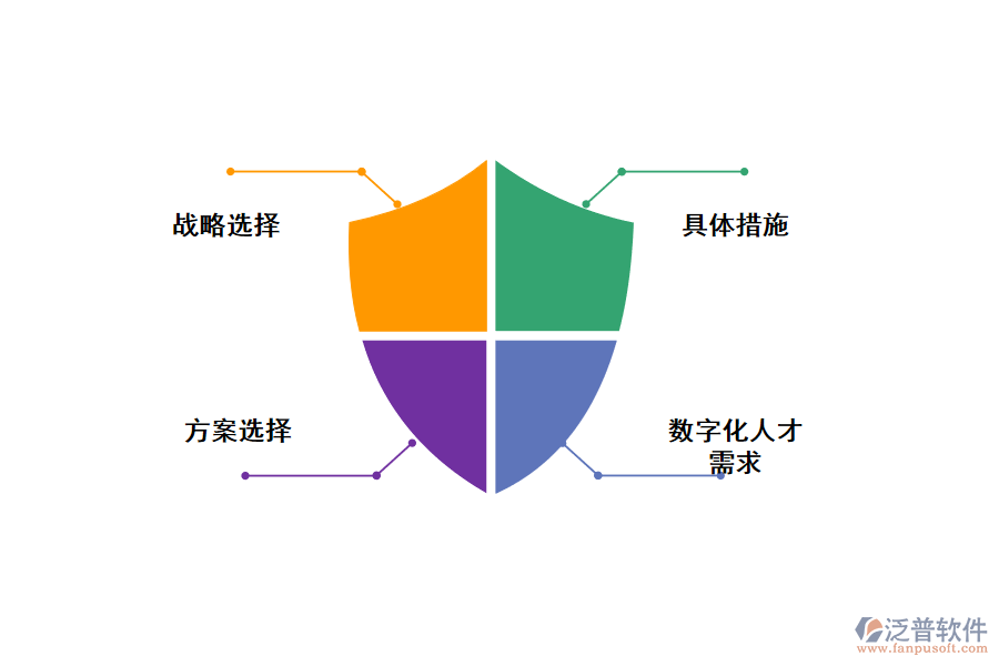 企業(yè)如何數(shù)字化轉(zhuǎn)型？