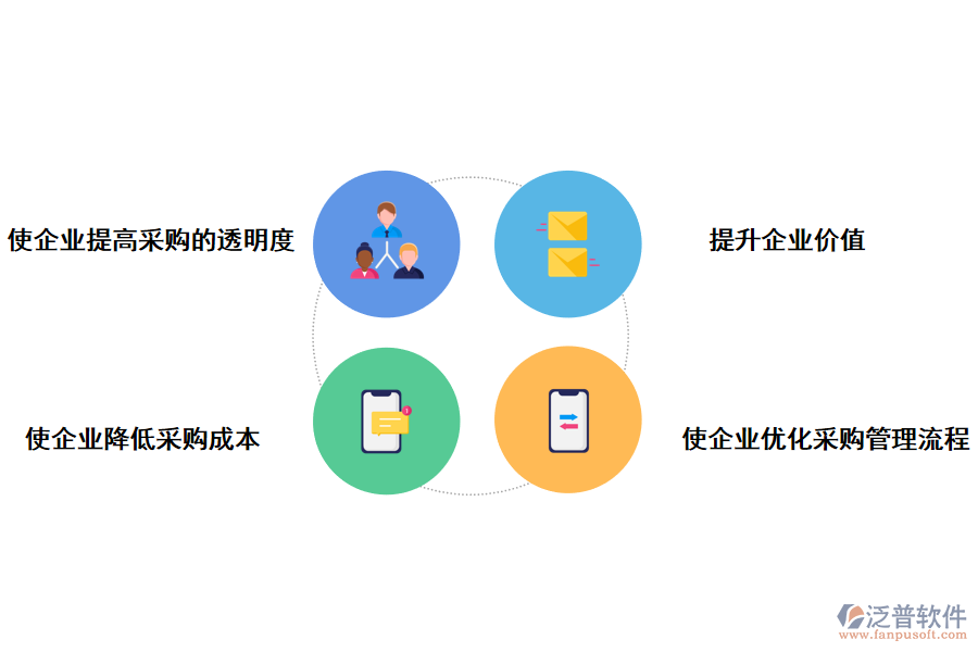 泛普軟件采購管理系統(tǒng)對(duì)非生產(chǎn)采購的好處