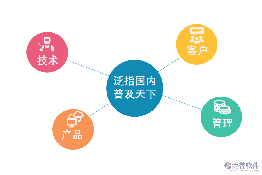 高校科研項目管理系統(tǒng)的作用