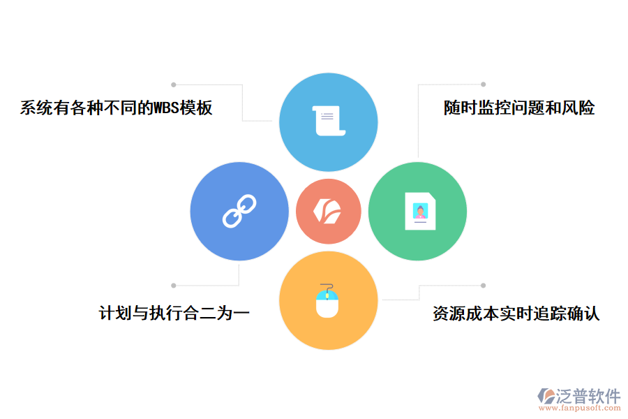 泛普軟件工程<a href=http://m.newsbd7.com/xm/ target=_blank class=infotextkey>項目管理系統(tǒng)</a>的好處