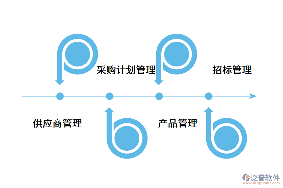 采購(gòu)管理系統(tǒng)的應(yīng)用價(jià)值.png