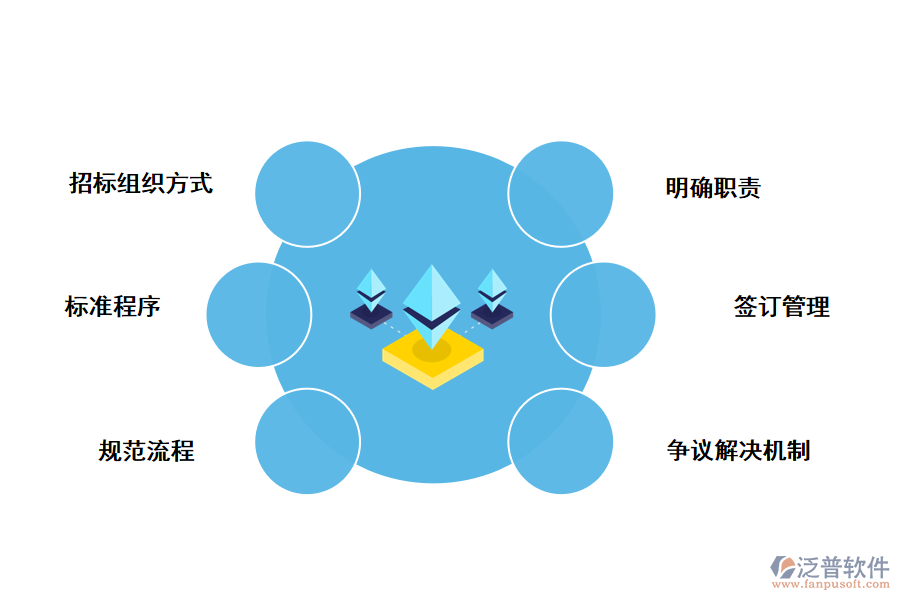 全過(guò)程咨詢合同管理