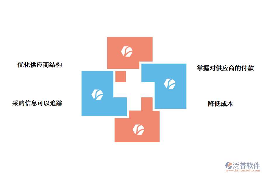 泛普軟件供應商管理系統(tǒng)的好處