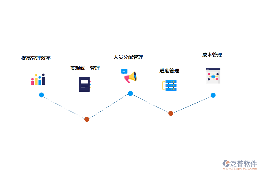 泛普項目管理軟件的好處