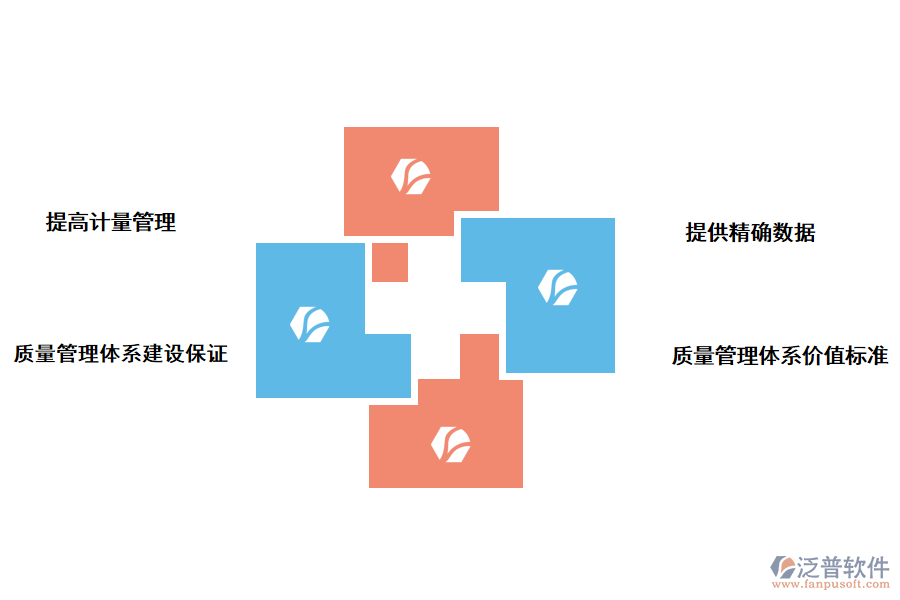 泛普軟件高速公路建設項目計量管理系統(tǒng)的價值