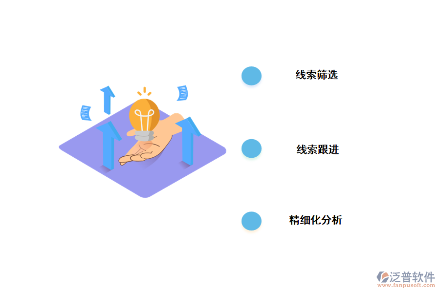 CRM系統(tǒng)應用價值.png
