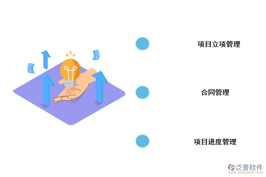 工程信息學院項目管理系統(tǒng)的功能