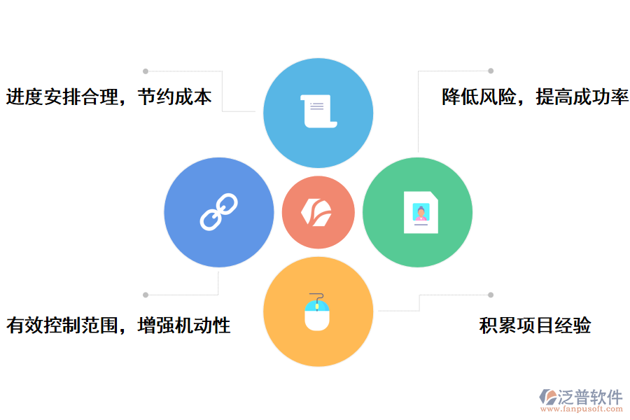 泛普軟件國外元器件科研項目管理系統(tǒng)的好處有哪些