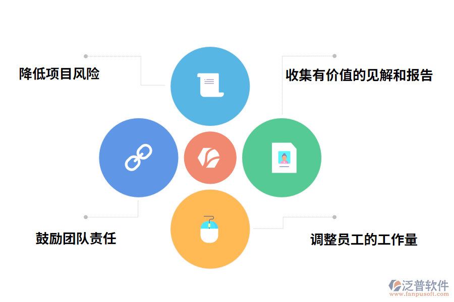 泛普軟件免費(fèi)的工程進(jìn)度管理軟件的優(yōu)勢(shì)