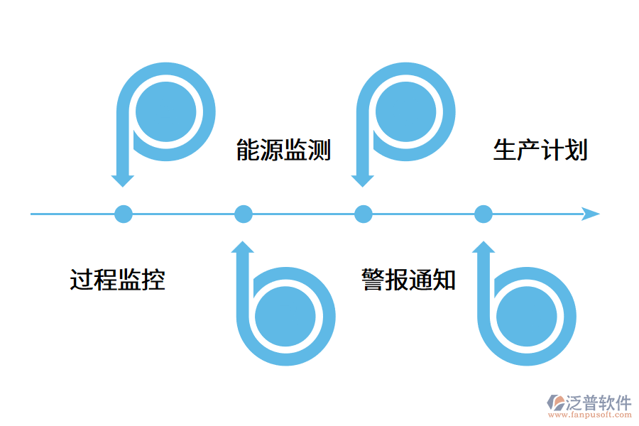 MES系統(tǒng)在五金制造業(yè)的應用價值.png