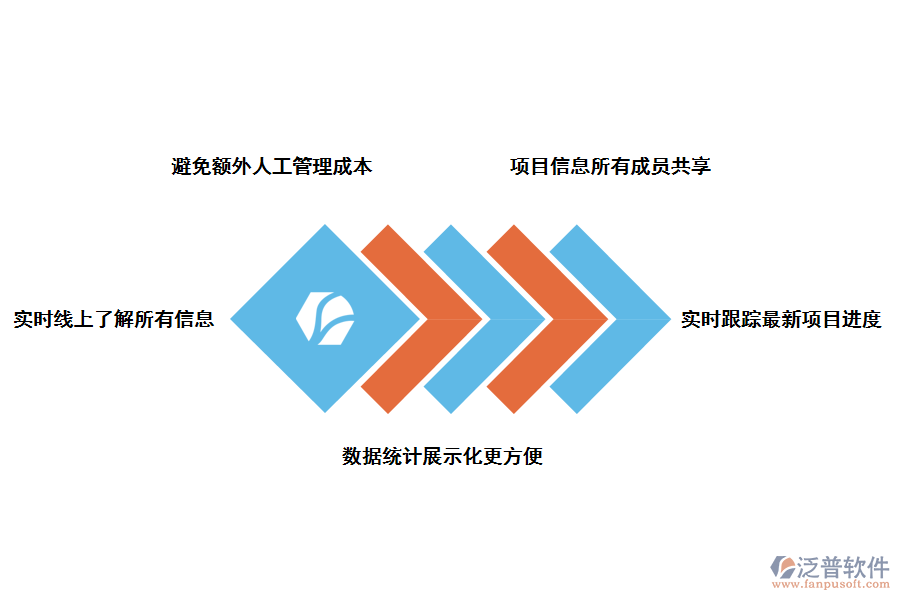 泛普軟件科研項目管理系統(tǒng)軟件報價的作用