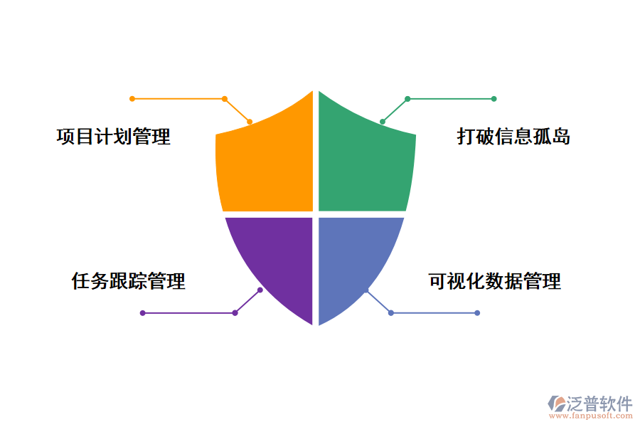 泛普軟件金融it項(xiàng)目過(guò)程管理系統(tǒng)的價(jià)值